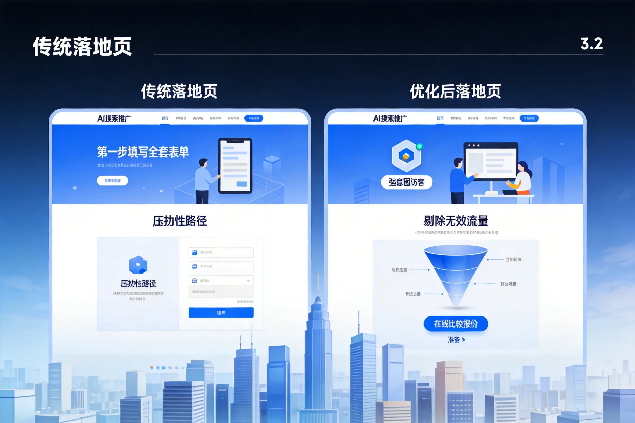 AI搜索推广落地页转化低？阳江企业优化方法详解