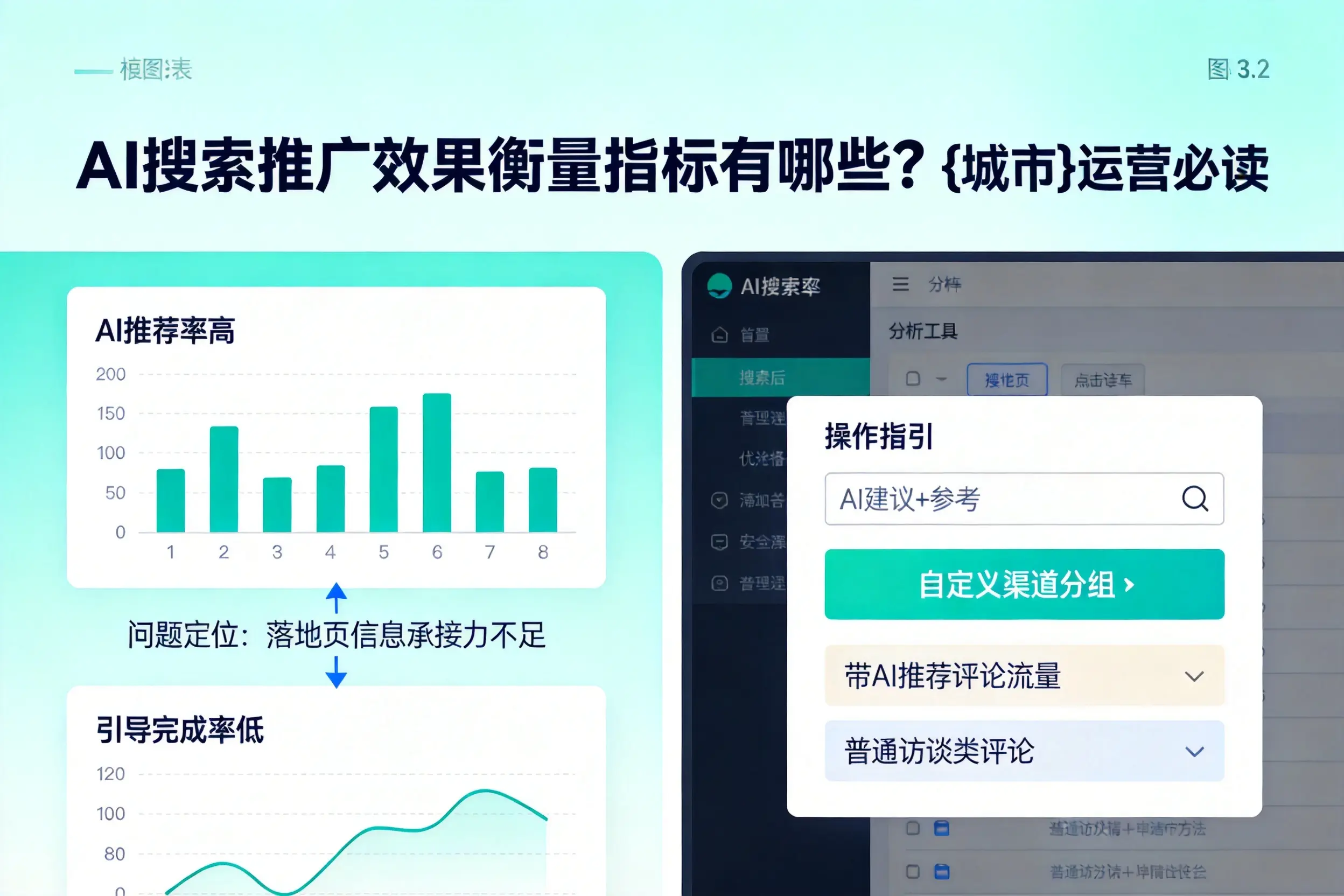 AI搜索推广效果衡量指标有哪些?阳江运营必读