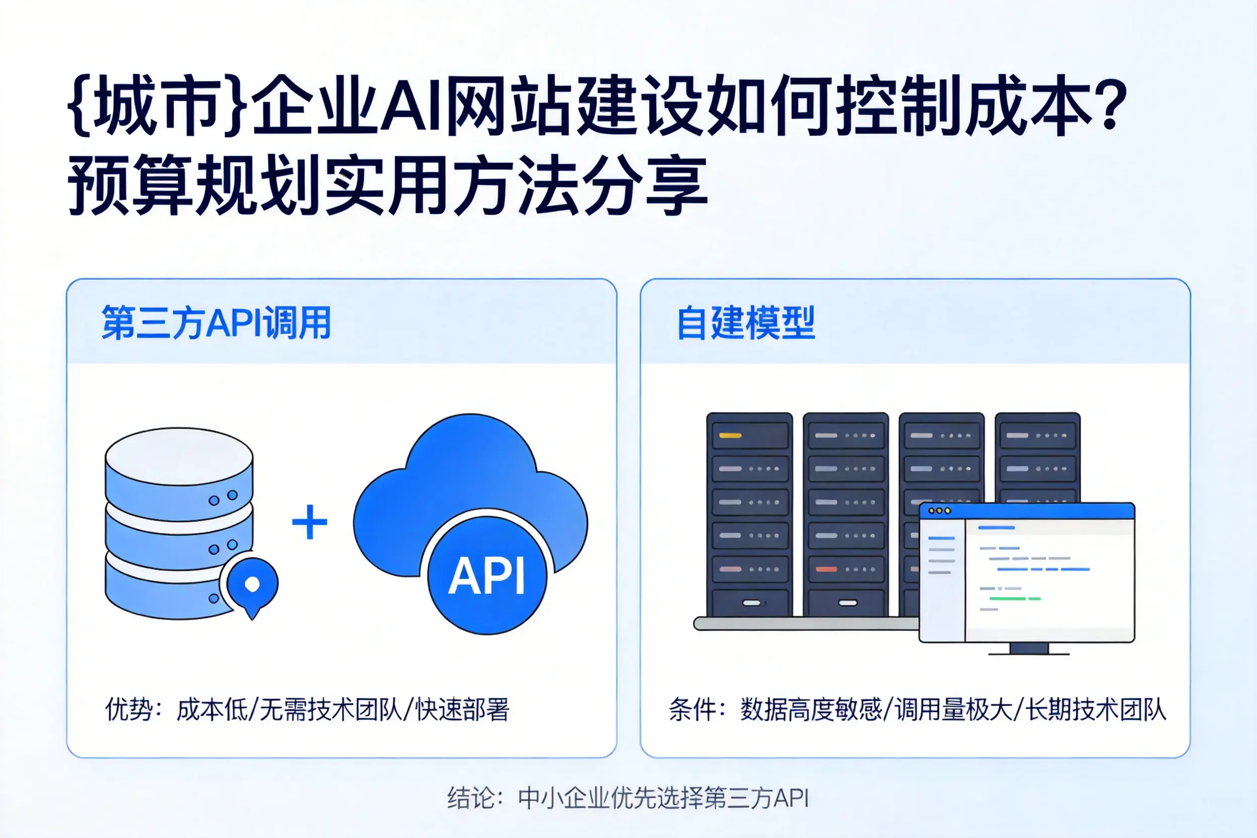 阳江企业AI网站建设如何控制成本？预算规划实用方法分享