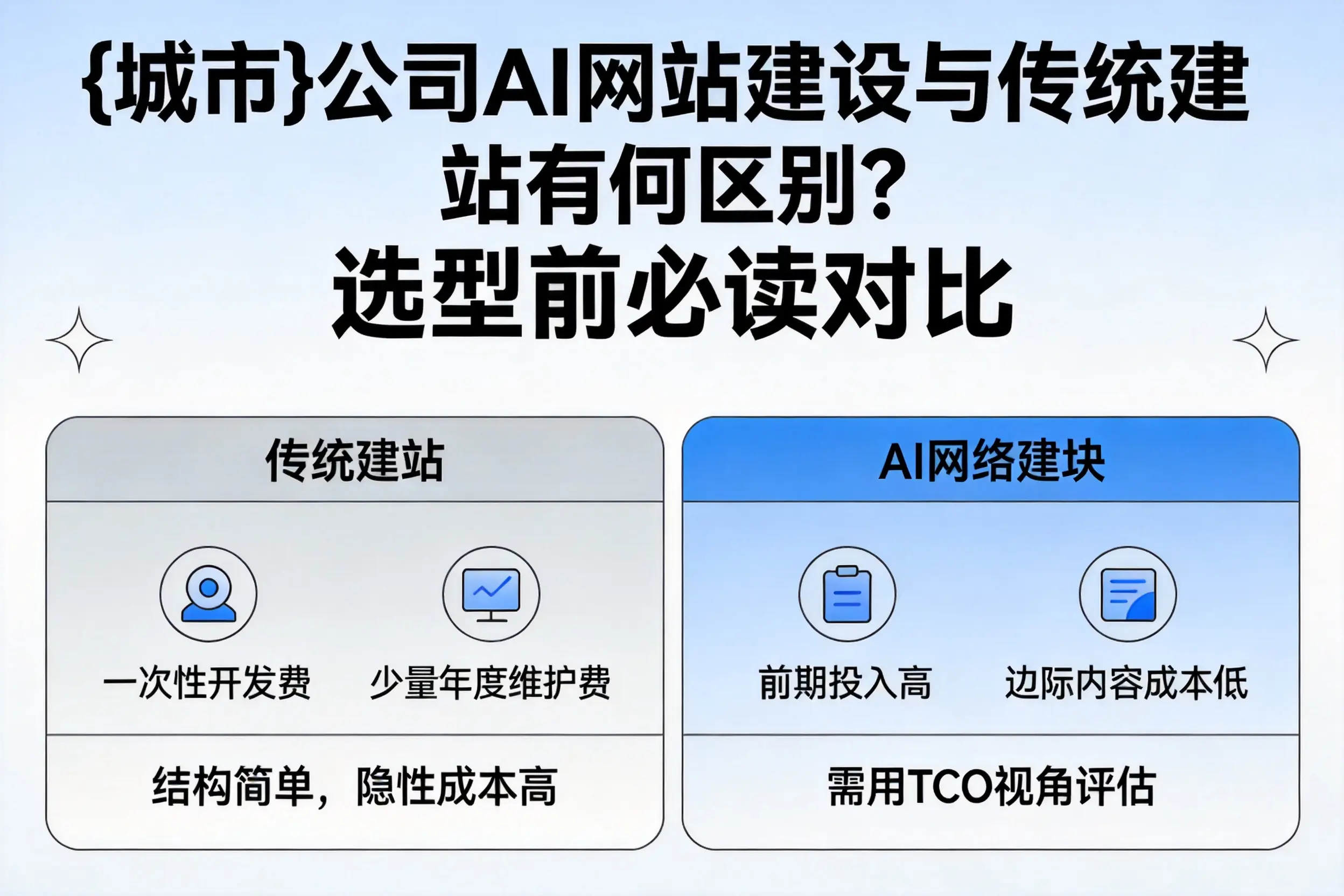 阳江公司AI网站建设与传统建站有何区别？选型前必读对比