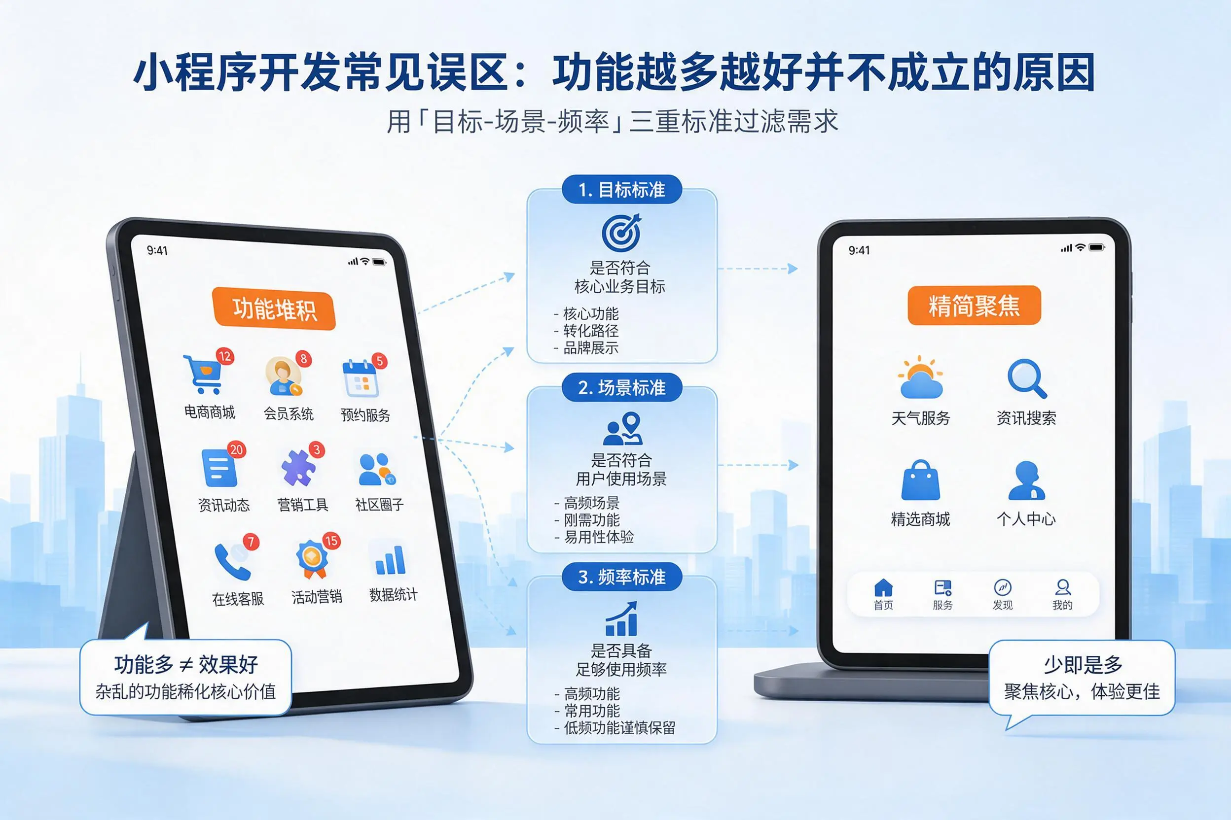 阳江小程序开发常见误区：功能越多越好并不成立的原因