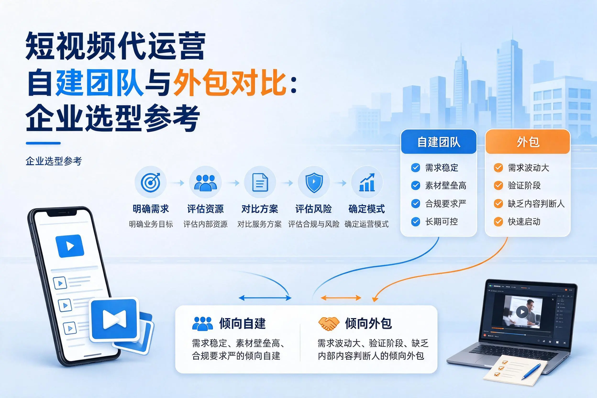 短视频代运营自建团队与外包对比:阳江企业选型参考