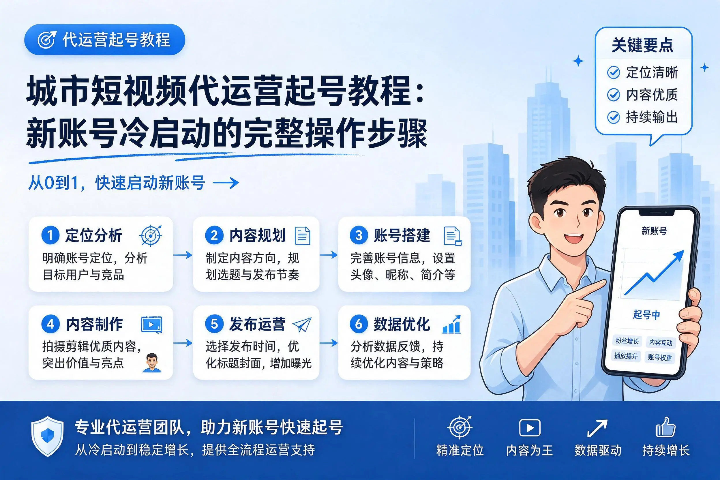 阳江短视频代运营起号教程:新账号冷启动的完整操作步骤