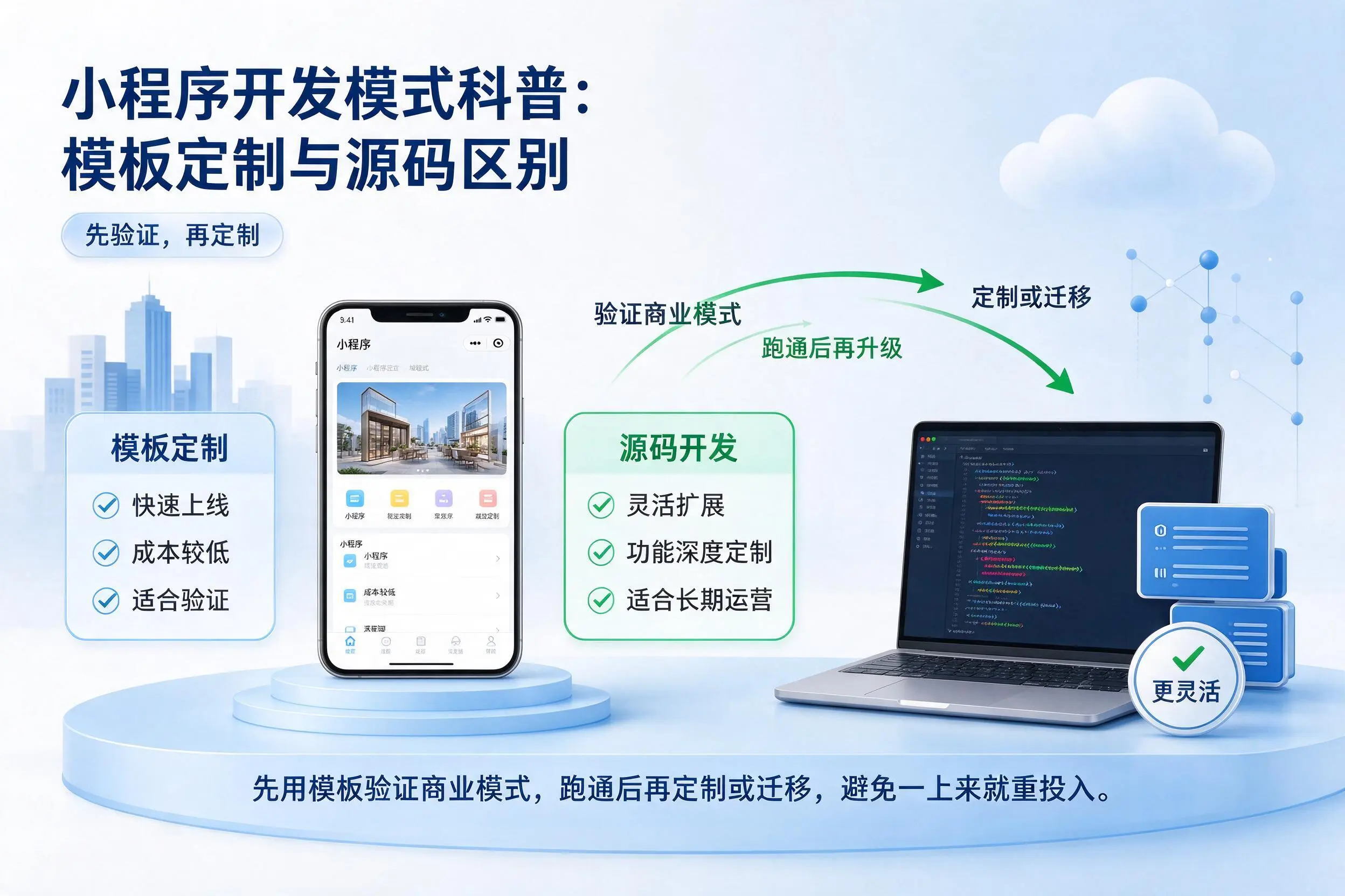 阳江小程序开发模式科普:模板定制与源码区别