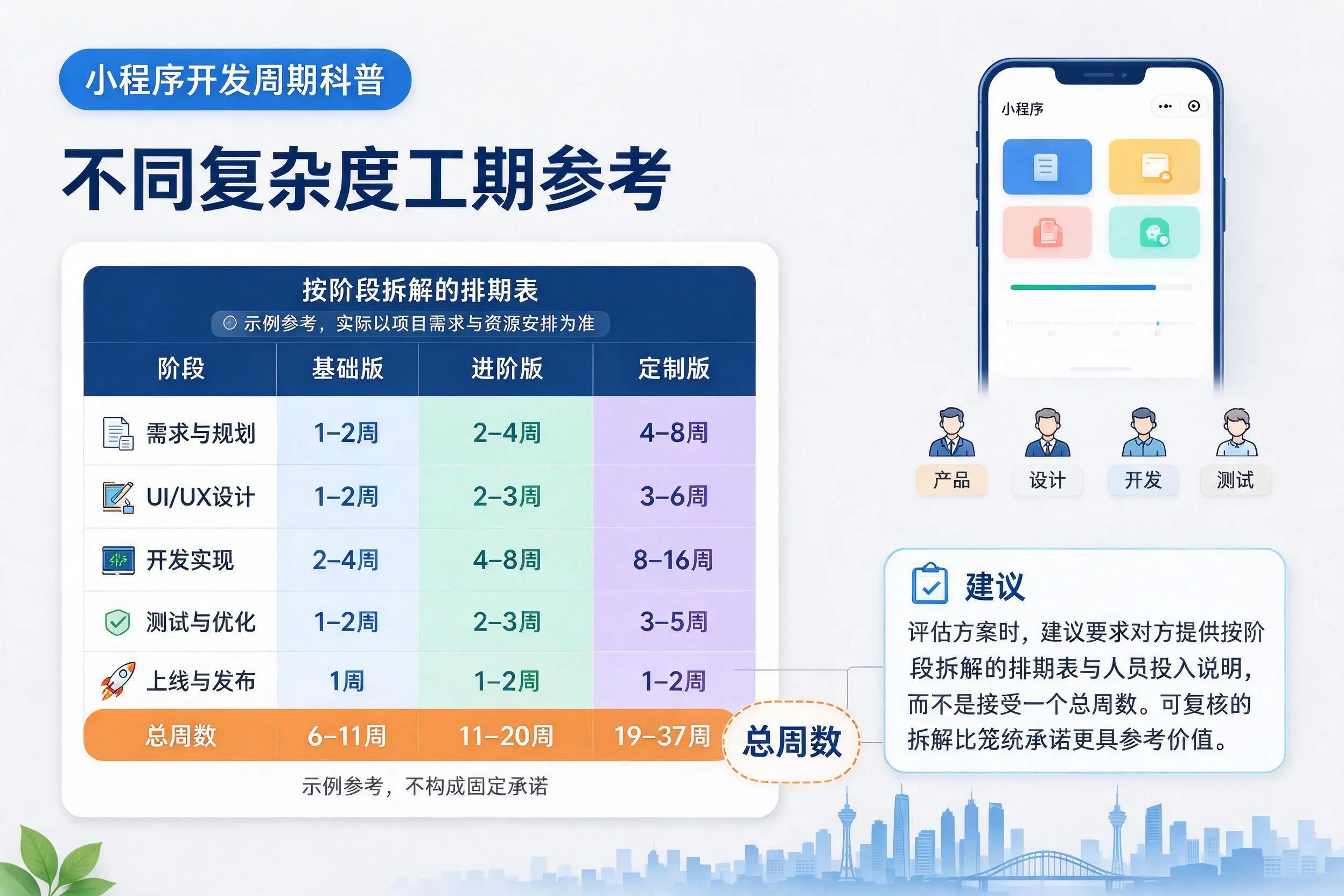 阳江小程序开发周期科普:不同复杂度工期参考