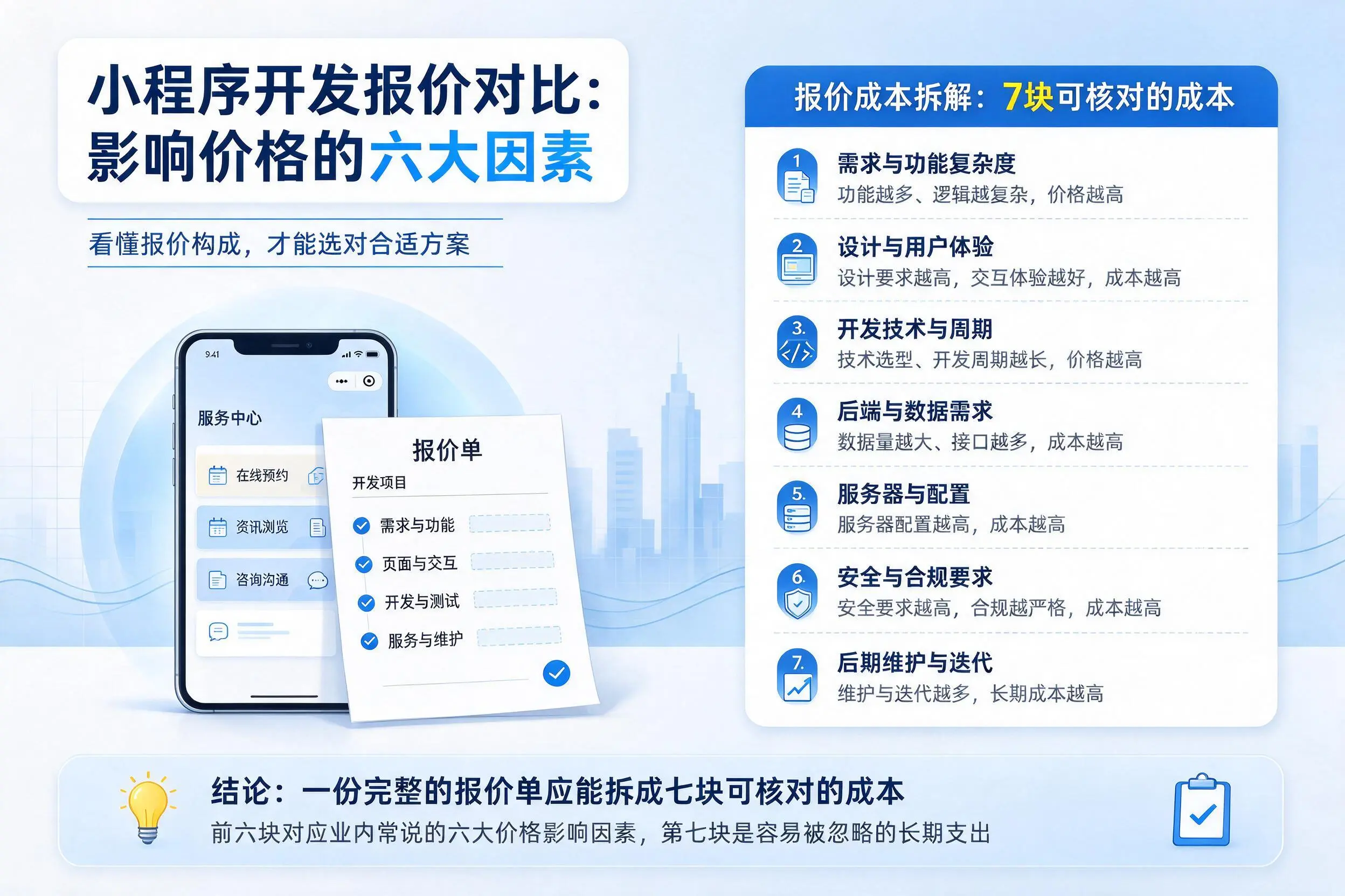 阳江小程序开发报价对比：影响价格的六大因素