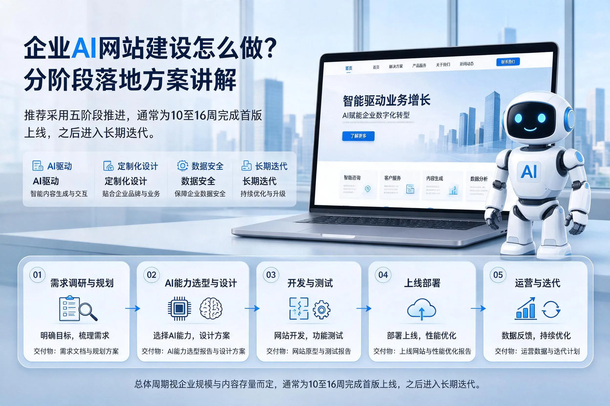 阳江企业AI网站建设怎么做?分阶段落地方案讲解