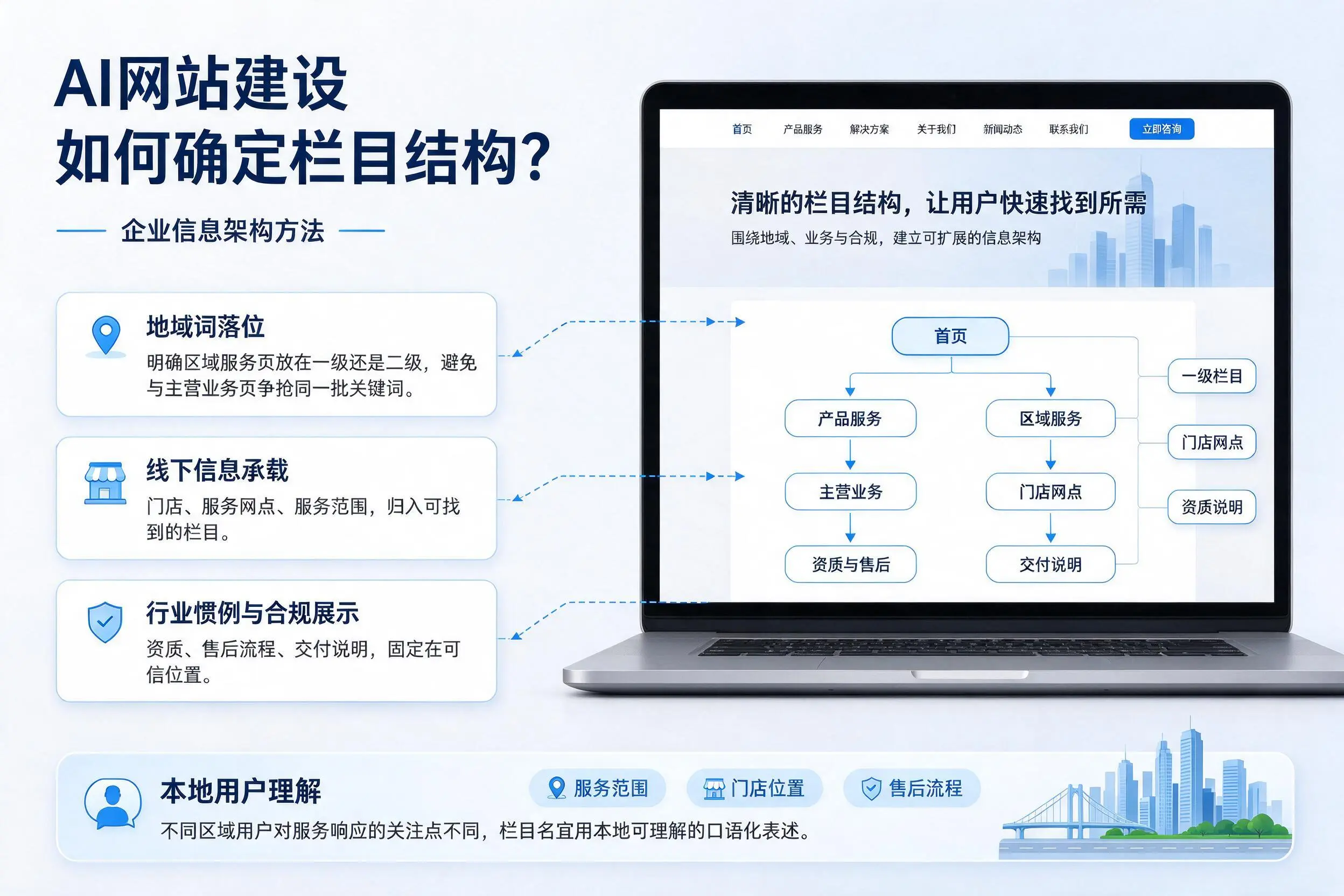 AI网站建设如何确定栏目结构？阳江企业信息架构方法